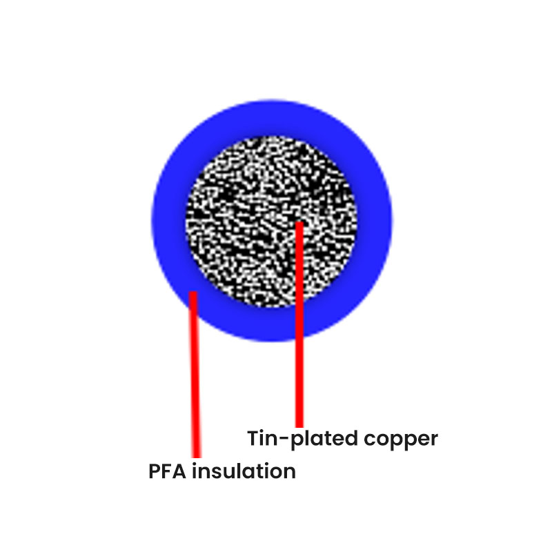German Standard Automotive Cable--FLU91Y-A (Ultra-Thin Wall)
