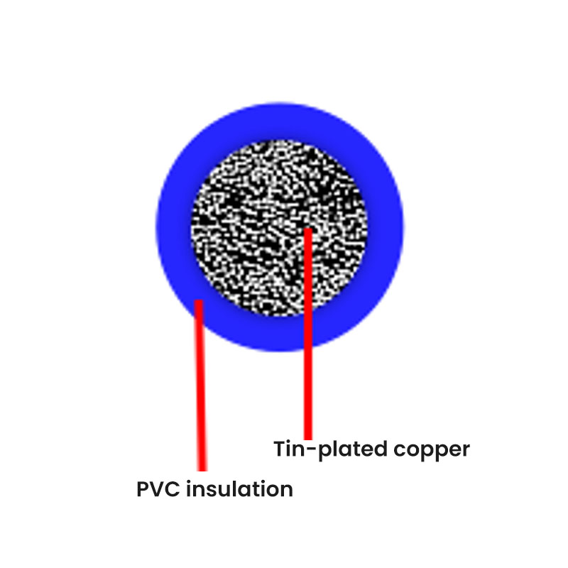 German Standard Automotive Cable--FLRY-PVC (Thin Wall)